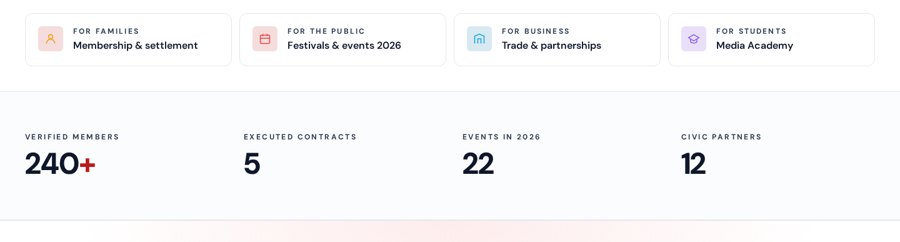ACC Australia audience routes and key numbers close-up